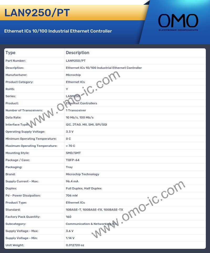 LAN9250/PT