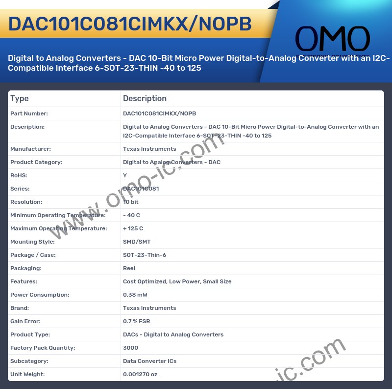 DAC101C081CIMKX/NOPB