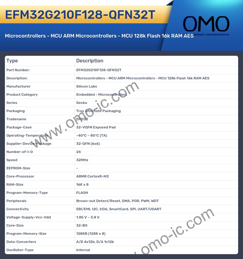 EFM32G210F128-QFN32T