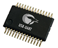 USB to UART Bridge Controller
