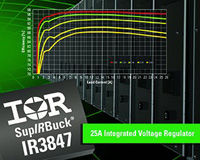 High Current IR3847 Gen3 SupIRBuck®