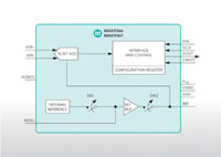 MAX11166 and MAX11167 ADCs