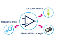 High-Performance Operational Amplifiers