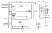AK4495 32-Bit Stereo DAC