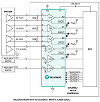 MAX14890E Incremental Encoder