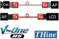 THine® V-by-One®HS Transmitter and Recei