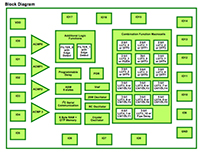 SLG46537 GreenPAK with Asynchronous State Machine