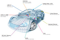 AEC-Q100 Qualified TVS/ESD Protection Solutions