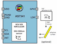 AS7341 11-Channel Spectral Sensor