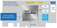 Intel&#174; Programmable Acceleration Card (PAC) w