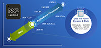 i.MX 7ULP Applications Processor