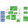 Type-C™ Power Delivery (PD) System Solutions